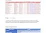 build a targeted b2b lead list with emails and phone numbers for outreach